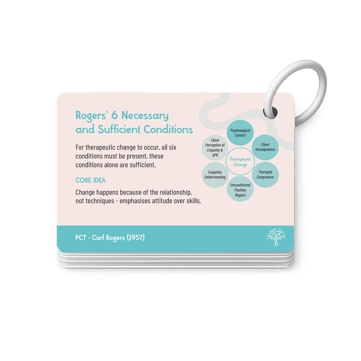 Counselling Theory Flash Cards