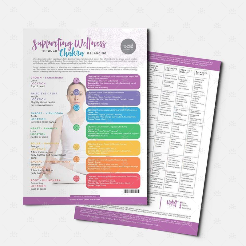 Essential Knowledge Series:  Supporting Wellness Through Chakra Balancing - Tear Pad (25 Sheets)