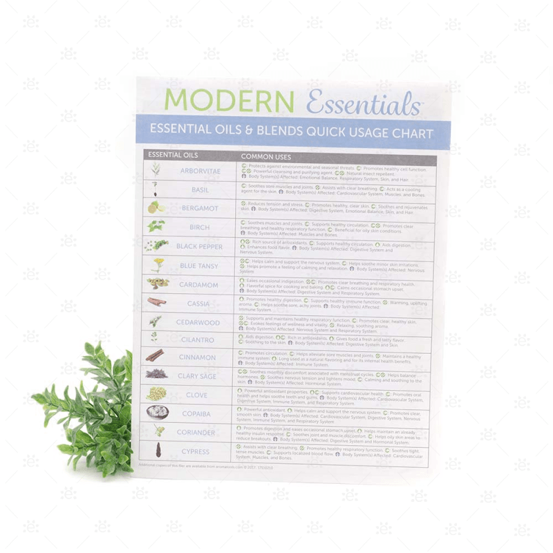 Modern Essentials:  Essential Oils And Blends Quick Usage Chart (Singular)